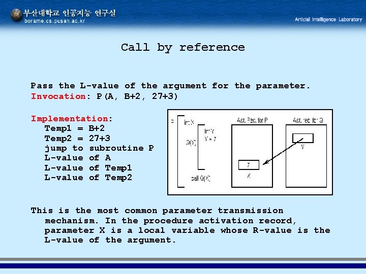 Call by reference Pass the L-value of the argument for the parameter. Invocation: P(A,