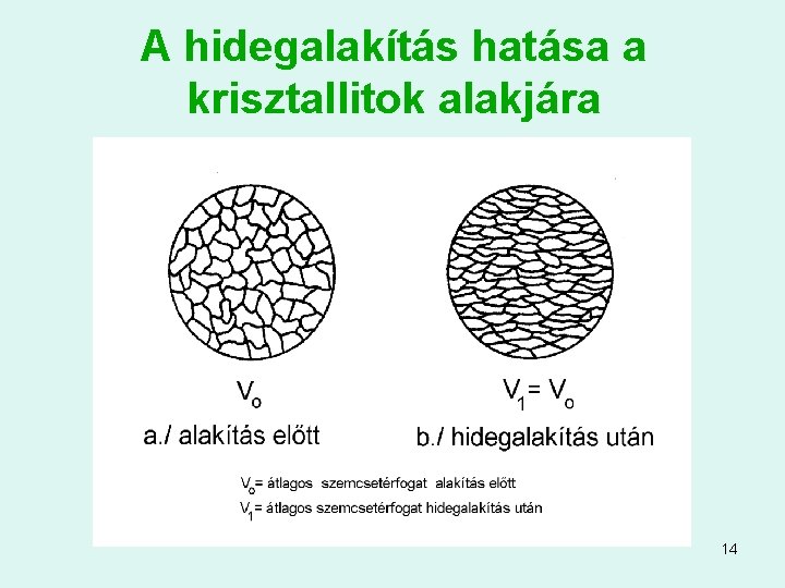 A hidegalakítás hatása a krisztallitok alakjára 14 