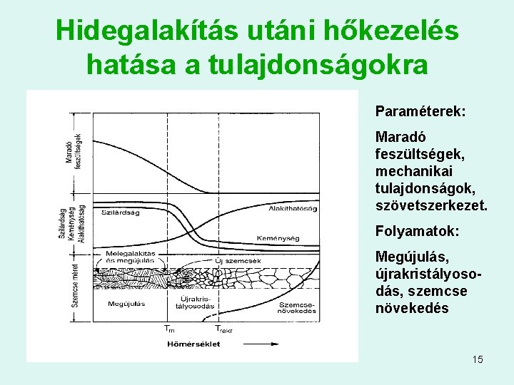 Hidegalakítás utáni hőkezelés hatása a tulajdonságokra Paraméterek: Maradó feszültségek, mechanikai tulajdonságok, szövetszerkezet. Folyamatok: Megújulás,