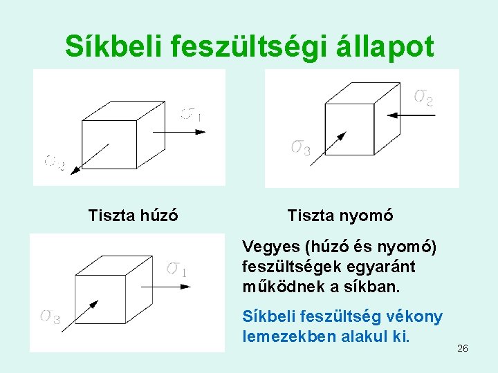 Síkbeli feszültségi állapot Tiszta húzó Tiszta nyomó Vegyes (húzó és nyomó) feszültségek egyaránt működnek