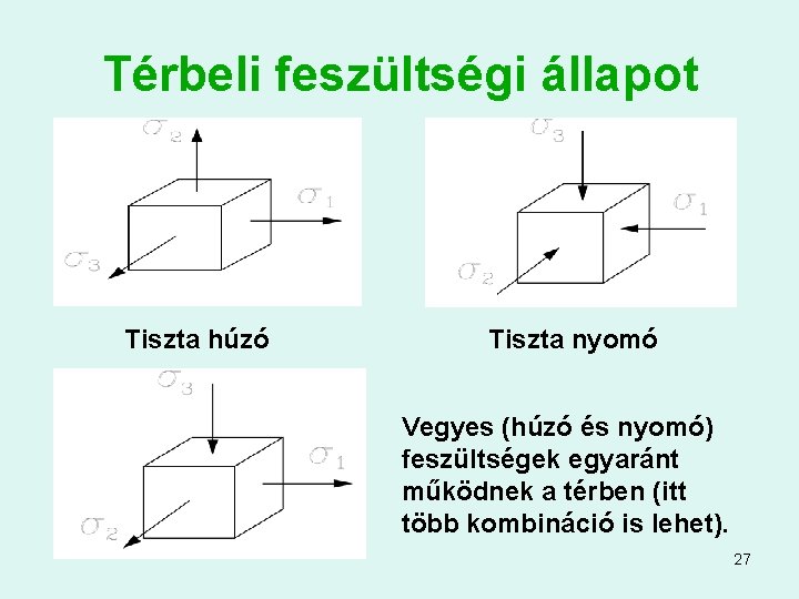 Térbeli feszültségi állapot Tiszta húzó Tiszta nyomó Vegyes (húzó és nyomó) feszültségek egyaránt működnek