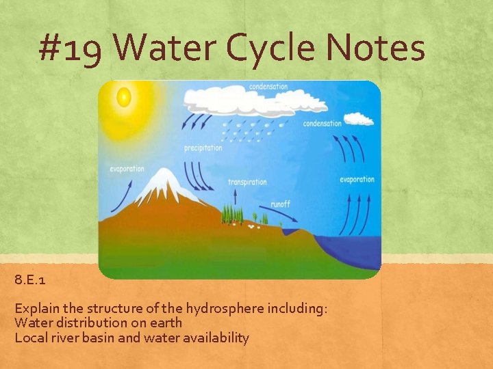 #19 Water Cycle Notes 8. E. 1 Explain the structure of the hydrosphere including: