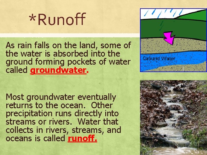 *Runoff As rain falls on the land, some of the water is absorbed into