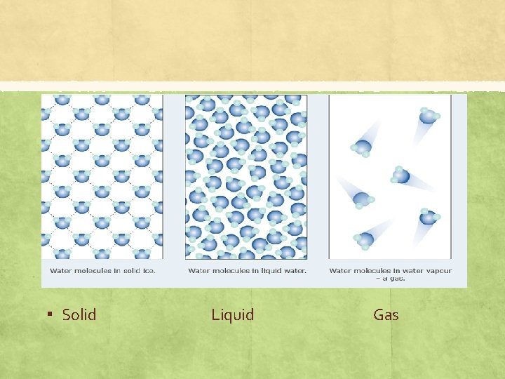 ▪ Solid Liquid Gas 