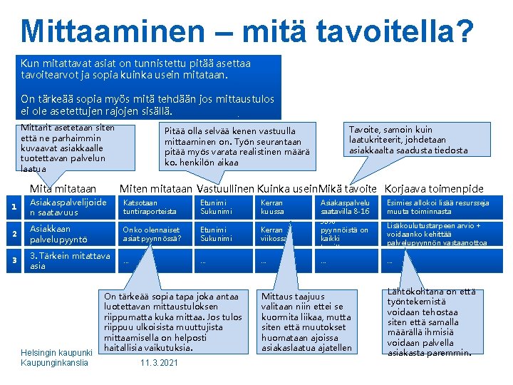 Mittaaminen – mitä tavoitella? Kun mitattavat asiat on tunnistettu pitää asettaa tavoitearvot ja sopia