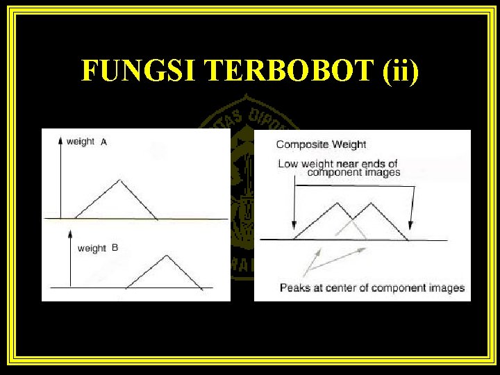 FUNGSI TERBOBOT (ii) 