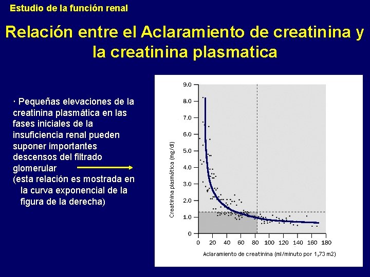 Estudio de la función renal Relación entre el Aclaramiento de creatinina y la creatinina