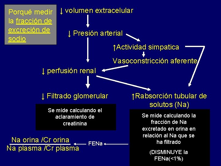 Porqué medir ↓ volumen extracelular la fracción de excreción de ↓ Presión arterial sodio