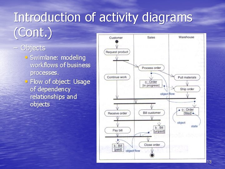 Introduction of activity diagrams (Cont. ) – Objects • Swimlane: modeling workflows of business