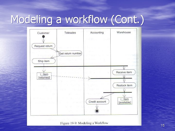 Modeling a workflow (Cont. ) 15 