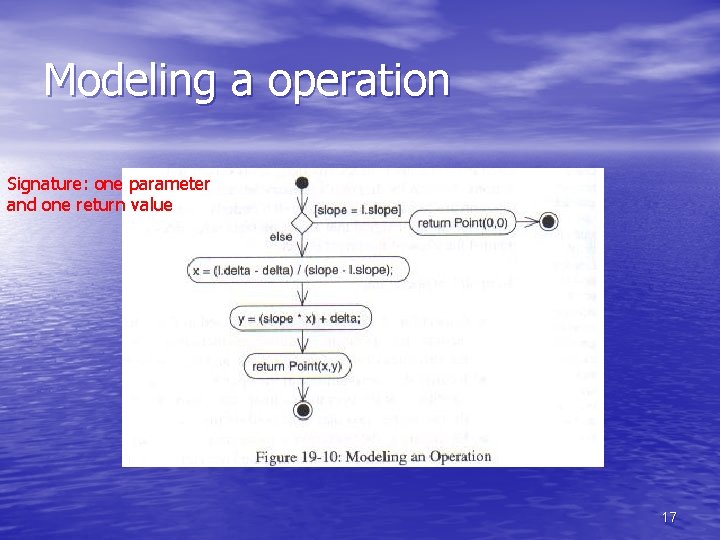 Modeling a operation Signature: one parameter and one return value 17 