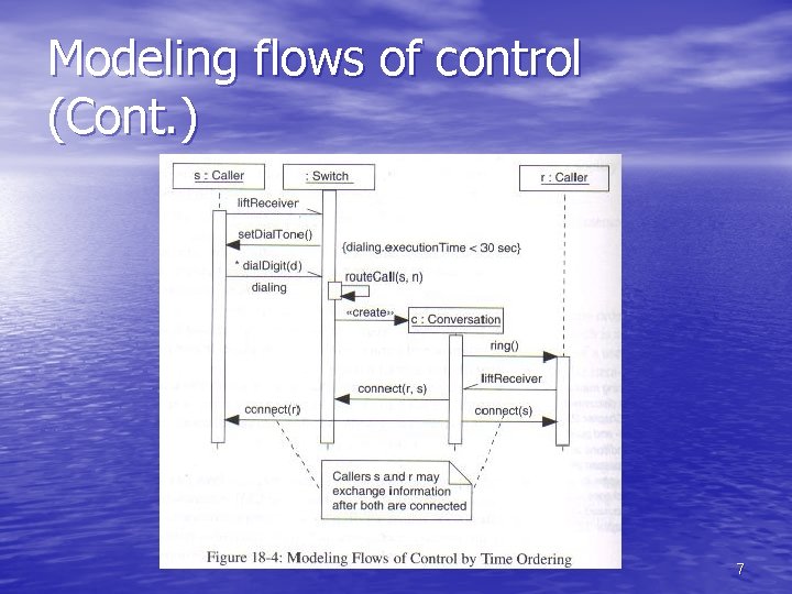 Modeling flows of control (Cont. ) 7 