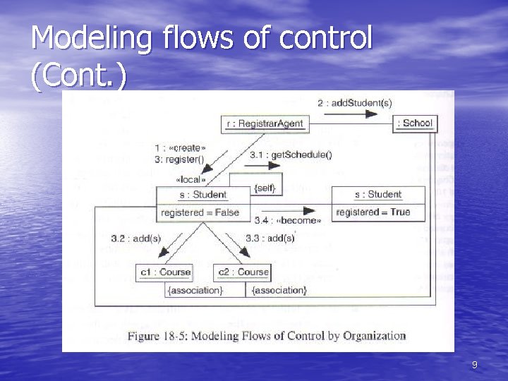 Modeling flows of control (Cont. ) 9 