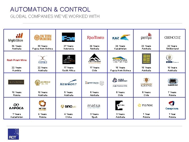 AUTOMATION & CONTROL GLOBAL COMPANIES WE’VE WORKED WITH 36 Years Australia 30 Years Papua