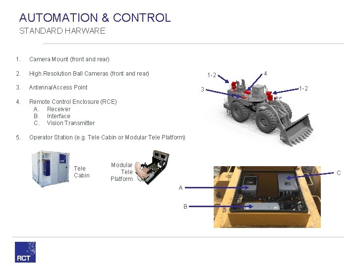 AUTOMATION & CONTROL STANDARD HARWARE 1. Camera Mount (front and rear) 2. High Resolution