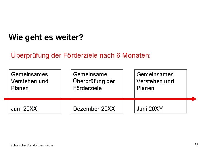 Wie geht es weiter? Überprüfung der Förderziele nach 6 Monaten: Gemeinsames Verstehen und Planen