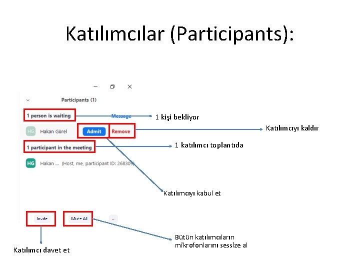 Katılımcılar (Participants): 1 kişi bekliyor Katılımcıyı kaldır 1 katılımcı toplantıda Katılımcıyı kabul et Katılımcı