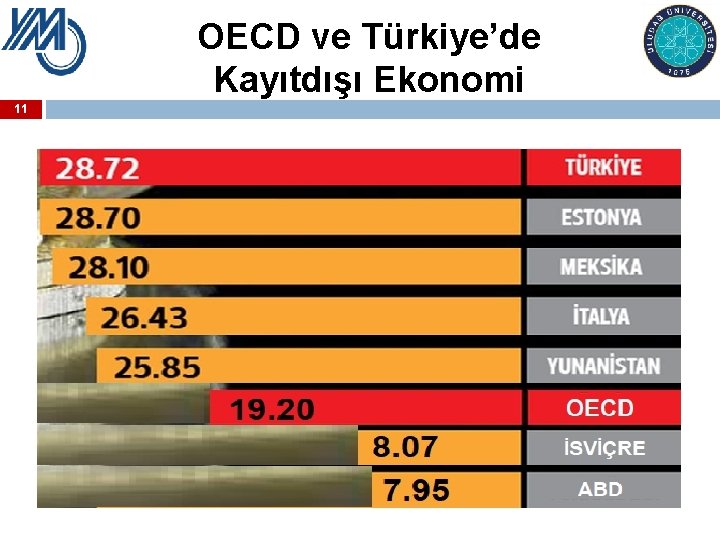 OECD ve Türkiye’de Kayıtdışı Ekonomi 11 