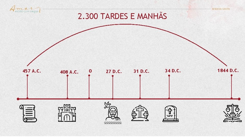 2. 300 TARDES E MANHÃS 457 A. C. 408 A. C. 0 27 D.