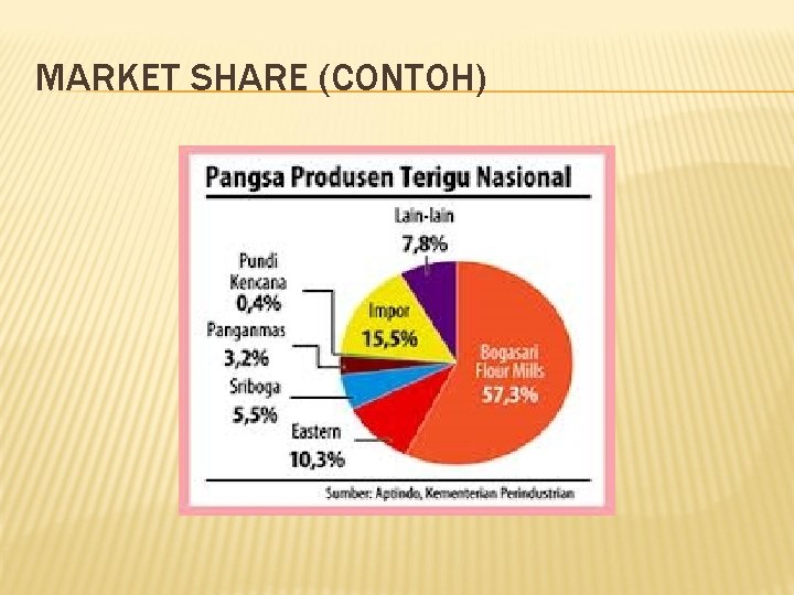 MARKET SHARE (CONTOH) 