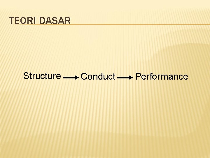 TEORI DASAR Structure Conduct Performance 