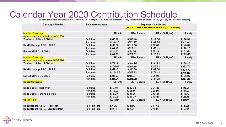 Calendar Year 2020 Contribution Schedule (These premiums are deducted bi-weekly for 26 weeks)*NOTE: Premium