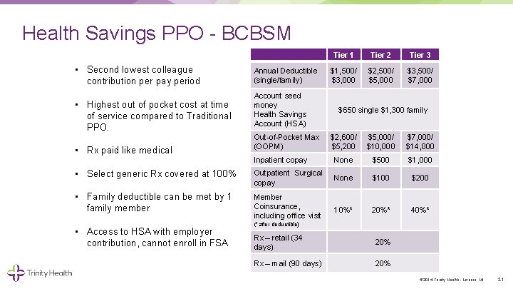 Health Savings PPO BCBSM • Second lowest colleague contribution per pay period • Highest