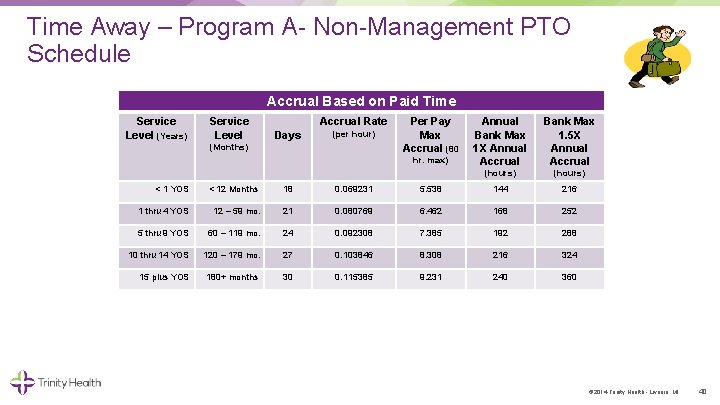 Time Away – Program A Non Management PTO Schedule Accrual Based on Paid Time