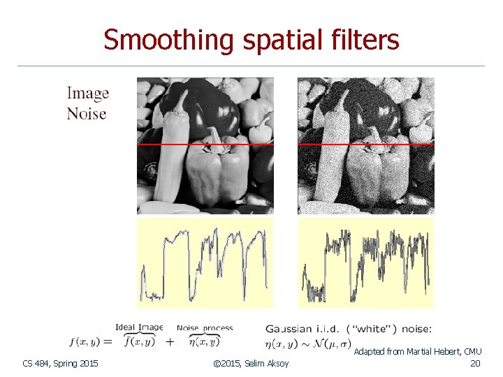 Smoothing spatial filters CS 484, Spring 2015 © 2015, Selim Aksoy Adapted from Martial