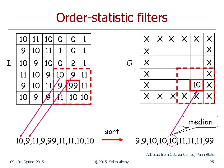 Order-statistic filters 10 9 I 11 10 10 11 0 1 10 9 10