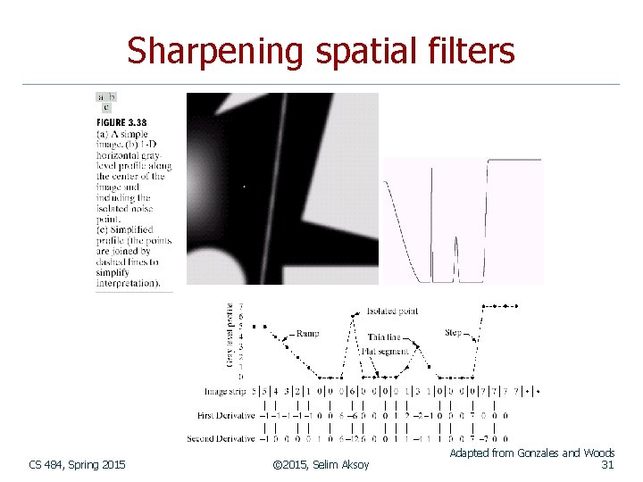 Sharpening spatial filters CS 484, Spring 2015 © 2015, Selim Aksoy Adapted from Gonzales