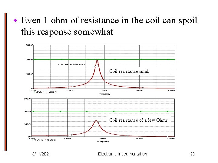 w Even 1 ohm of resistance in the coil can spoil this response somewhat