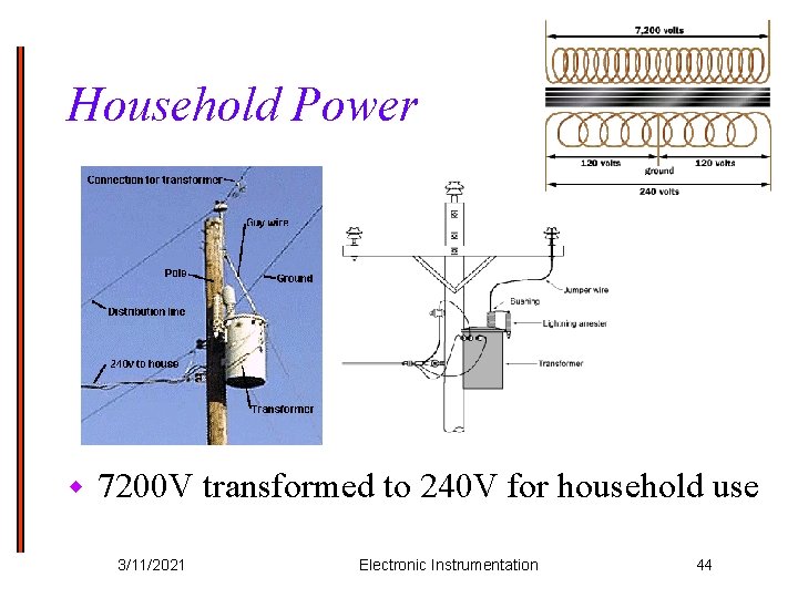 Household Power w 7200 V transformed to 240 V for household use 3/11/2021 Electronic