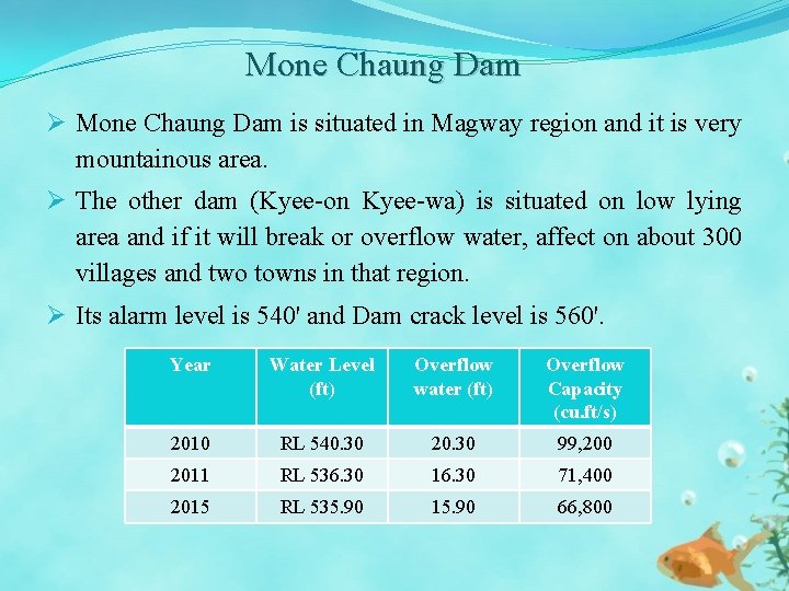 Mone Chaung Dam Ø Mone Chaung Dam is situated in Magway region and it