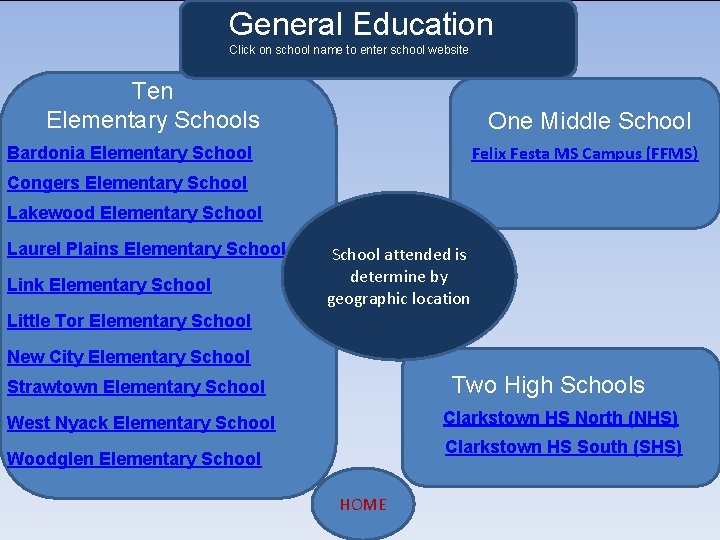 General Education Click on school name to enter school website Ten Elementary Schools One