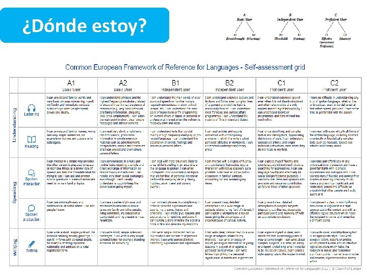 ¿Dónde estoy? 