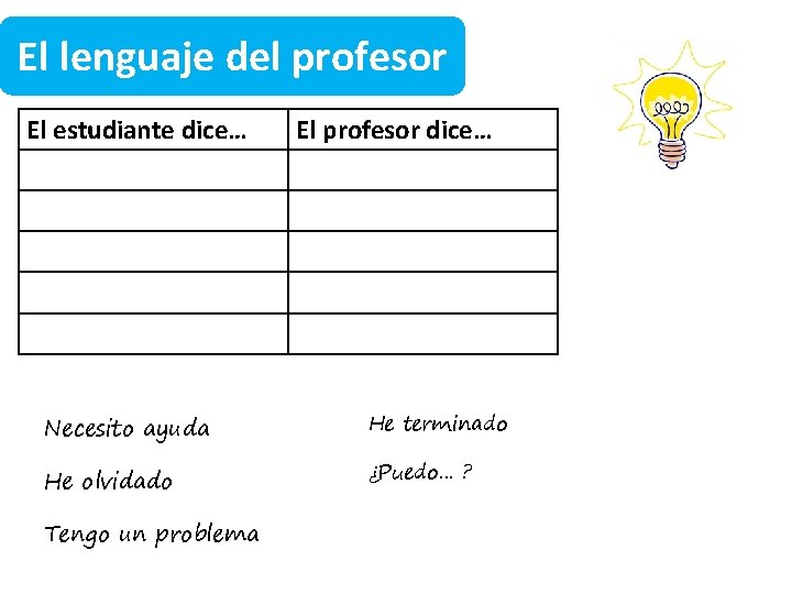 El lenguaje del profesor El estudiante dice… El profesor dice… Necesito ayuda He terminado