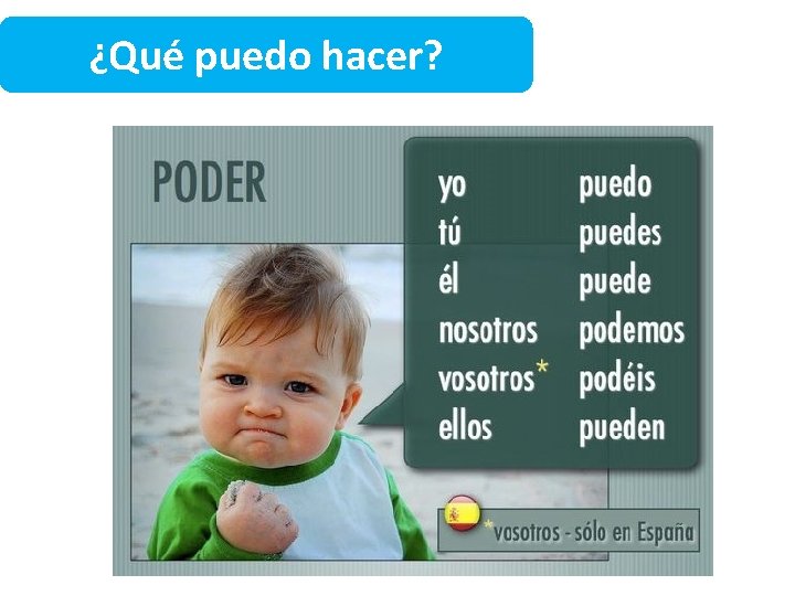 ¿Qué puedo hacer? 