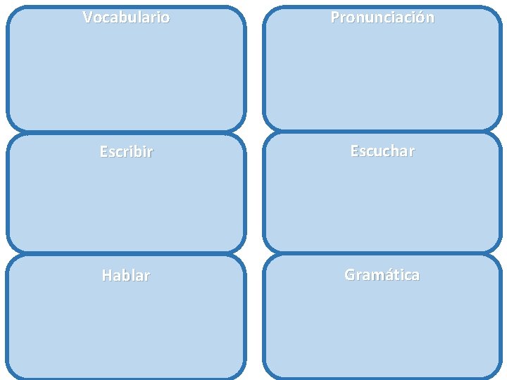 Vocabulario Pronunciación Escribir Escuchar Hablar Gramática 