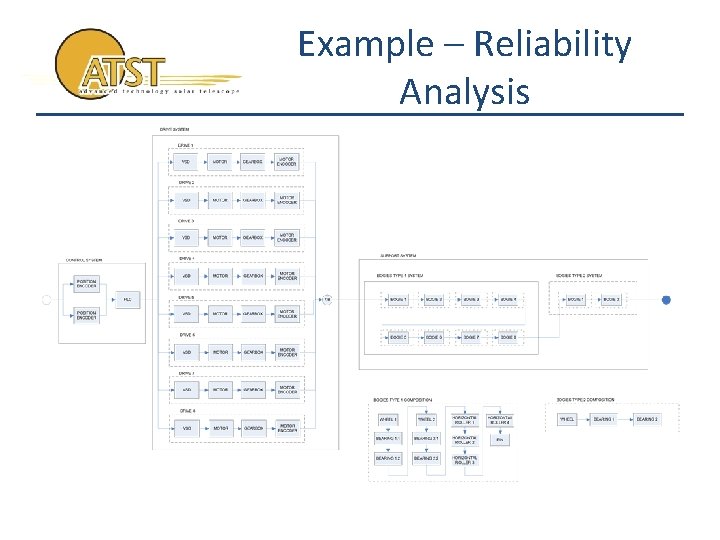 Example – Reliability Analysis 