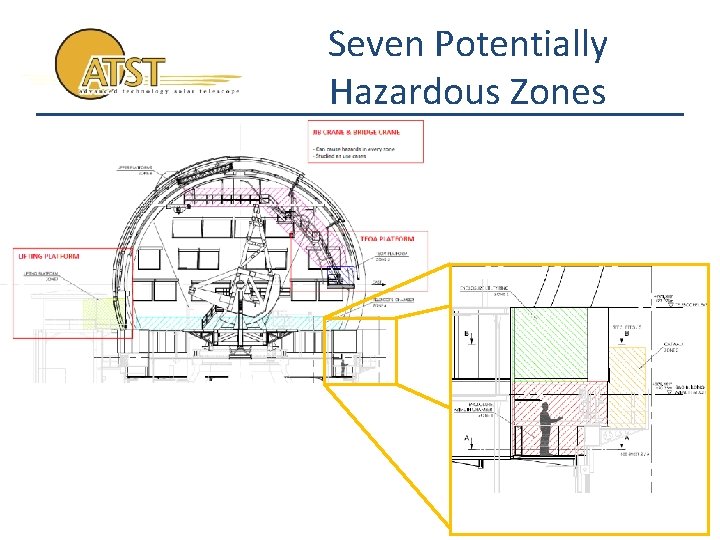Seven Potentially Hazardous Zones 