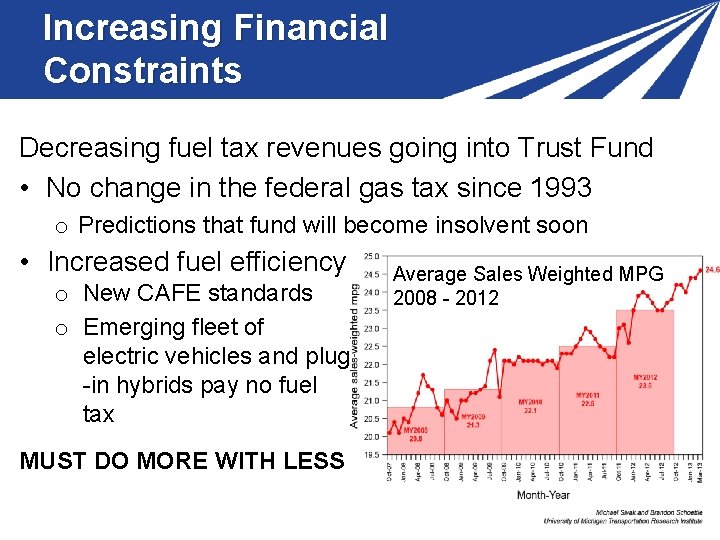 Increasing Financial Constraints Decreasing fuel tax revenues going into Trust Fund • No change Increasing Financial Constraints Decreasing fuel tax revenues going into Trust Fund • No change