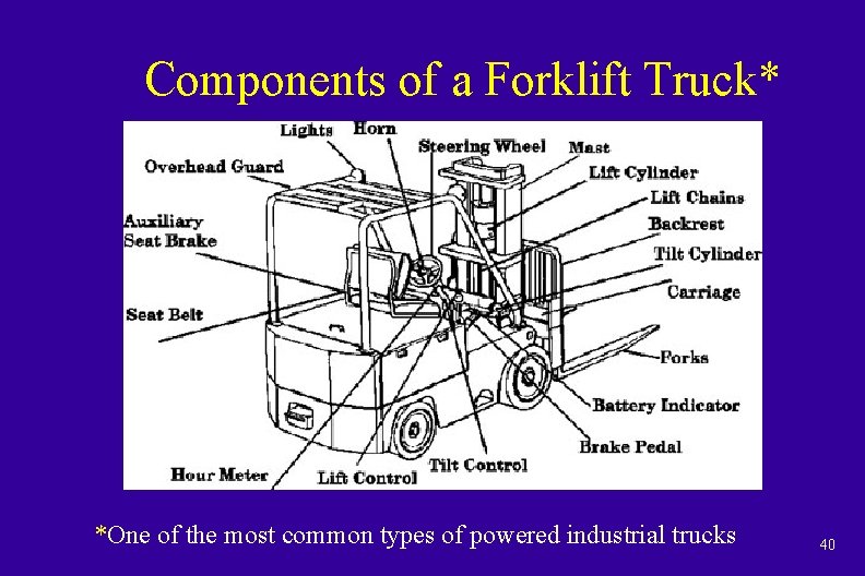 Components of a Forklift Truck* *One of the most common types of powered industrial