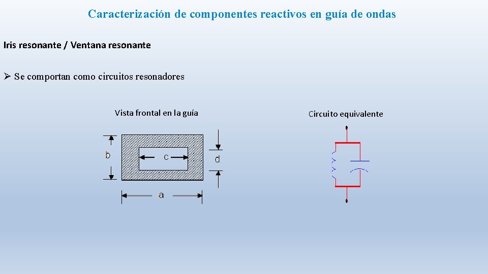 Caracterización de componentes reactivos en guía de ondas Iris resonante / Ventana resonante Ø
