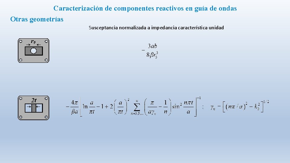 Caracterización de componentes reactivos en guía de ondas Otras geometrías Susceptancia normalizada a impedancia