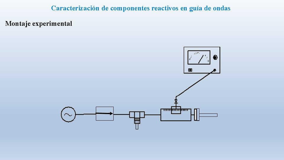 Caracterización de componentes reactivos en guía de ondas Montaje experimental 