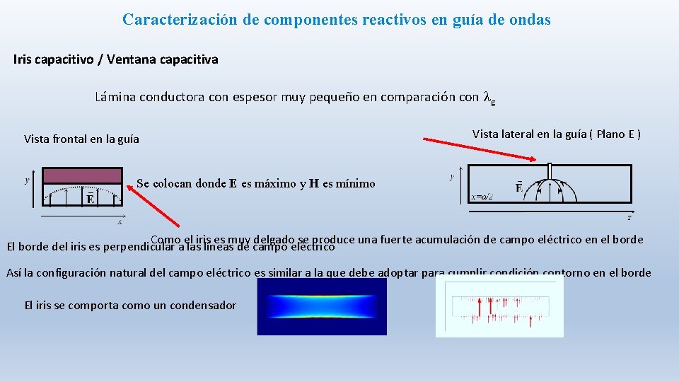 Caracterización de componentes reactivos en guía de ondas Iris capacitivo / Ventana capacitiva Lámina