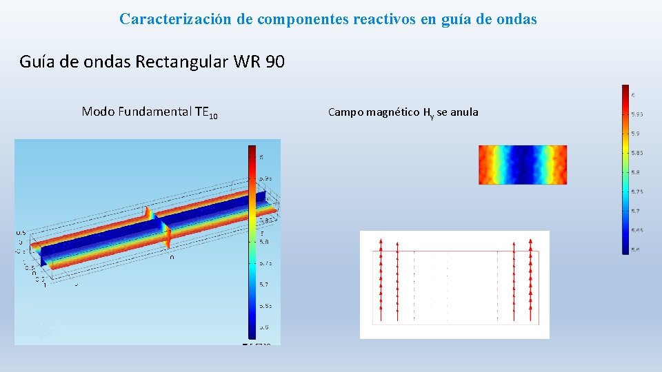Caracterización de componentes reactivos en guía de ondas Guía de ondas Rectangular WR 90