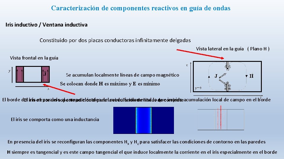 Caracterización de componentes reactivos en guía de ondas Iris inductivo / Ventana inductiva Constituido