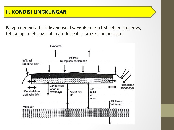 II. KONDISI LINGKUNGAN Pelapukan material tidak hanya disebabkan repetisi beban lalu lintas, tetapi juga